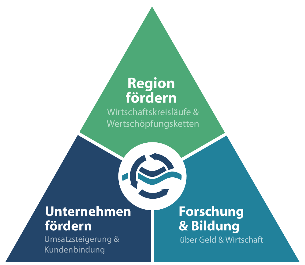 Aufgaben und Ziele des Förderverein Elbtaler e.V.