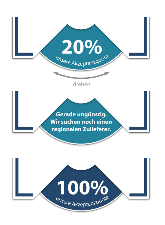Elbtaler-Drehtafel